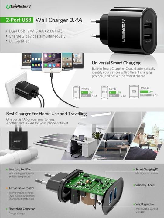 Produktbild Ugreen USB-A Ladegerät 2-Port