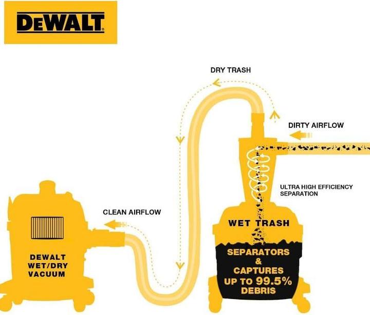 Actual product image DeWalt DXVCS0002 (Dry vacuum cleaner)