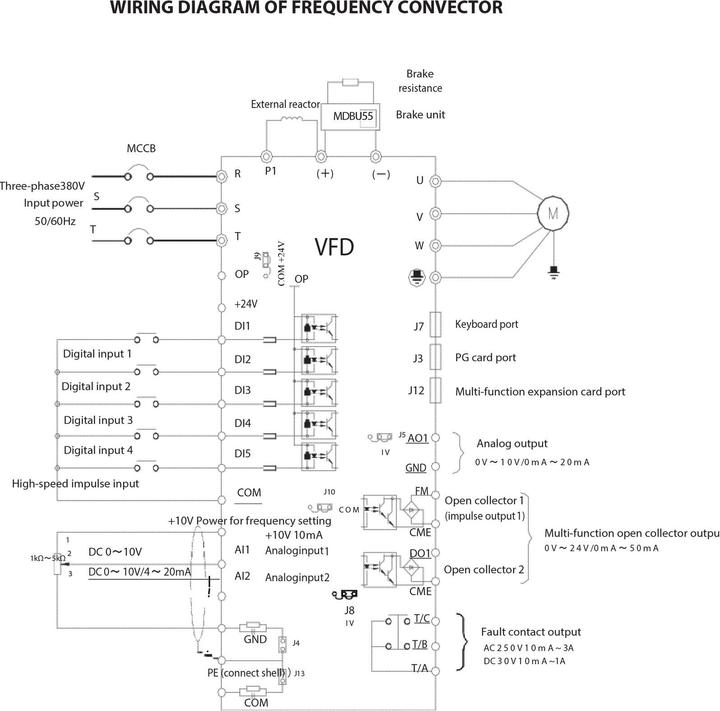 Produktbild MSW Frequenzumformer Frequenzumrichter Inverter 11 kW /15 PS 380 V 50-60 Hz LED