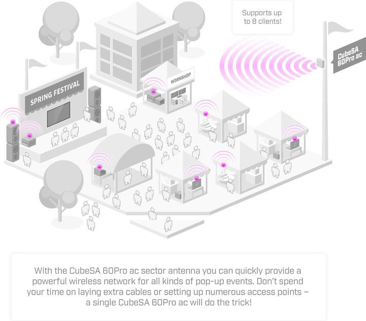 Produktbild MikroTik CUBEG-5AC60AY-SA - CubeSA 60Pro ac, Sektorantenne zum Anschluss mehrerer 60 GHz-Geräte (433 Mbit/s)