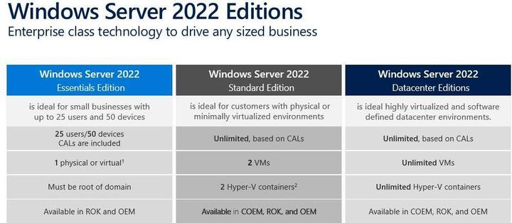 Actual product image Microsoft Windows Server 2022 Datacenter 16 Core, OEM, French (1 User, unlimited)