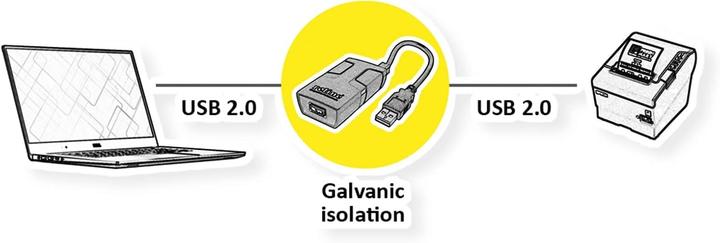 Produktbild Roline Opto Bridge (USB 2.0)