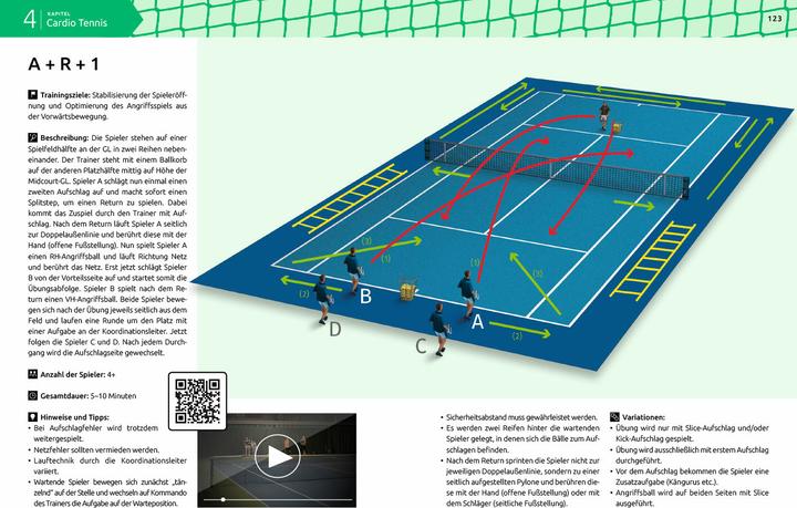 Produktbild Neue Wege im Tennis (Deutsch, Christian, Costa Scherer, 2018)