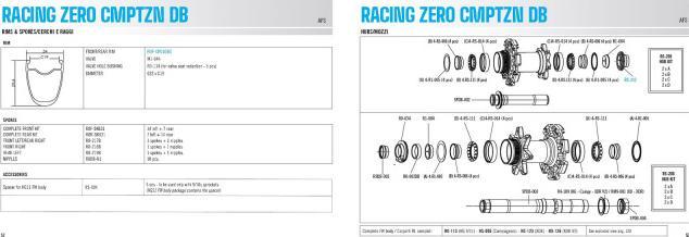 Produktbild Fulcrum Racing Zero Competizione DB (Hinterrad, 28")