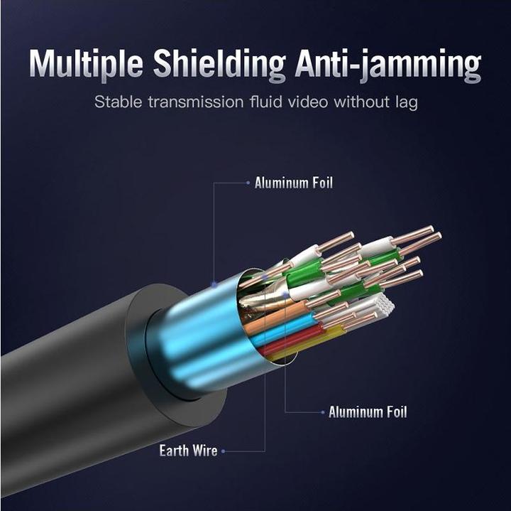 Actual product image Vention HDMI (Type A) - HDMI (Type A) (1 m)