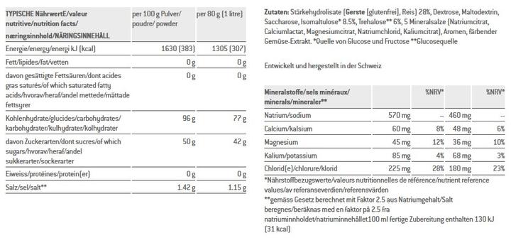 Valeurs nutritives et ingrédients Sponser Compétition (Orange, 1x)