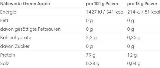 Nährwerte und Zutaten ESN Isoclear Whey Isolate (Zitrone, 1 Stk., 600 g)