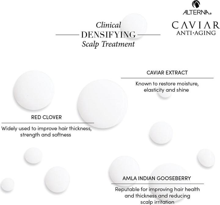 Image du produit Alterna Caviar Anti-Aging Clinical Densifying (125 ml)