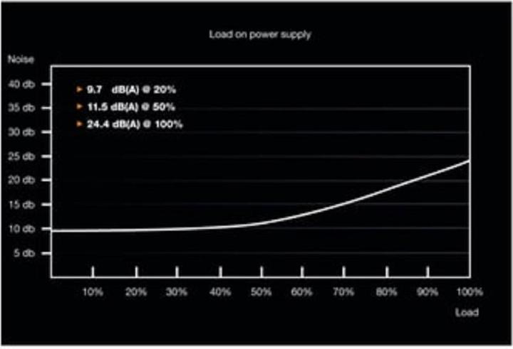 Produktbild be quiet! System Power 9 (500 W)