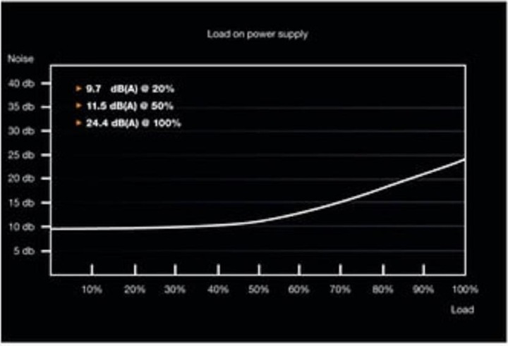 Actual product image be quiet! System Power 9 (500 W)