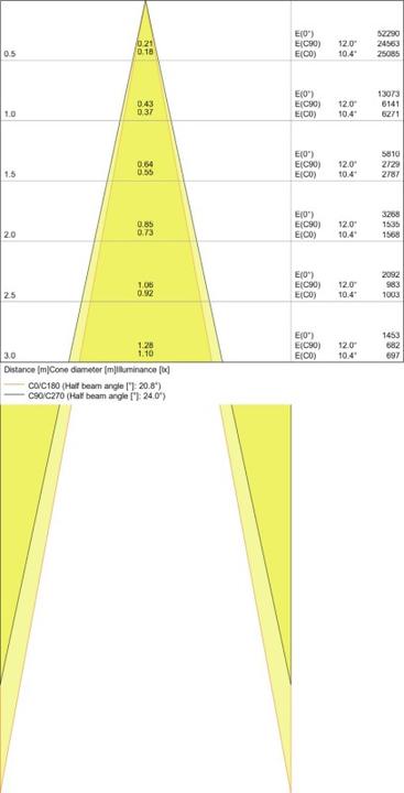 Immagine prodotto Ledvance Faretto LED a binario Faretto Spot TRACK SP D85 35W/3000K 90RA NFL BK 35W 2660lm 3 (2660 lm)