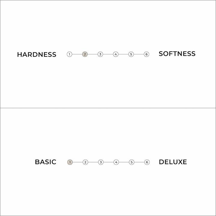 Produktbild Karup Design Basic Futon (90 x 200 cm, Schaumstoffkern)