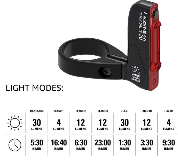 Produktbild Lezyne Stick Drive (30 lm)