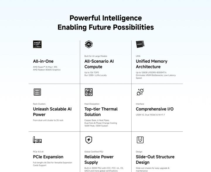 Produktbild Minisforum MS-S1 MAX (2000 GB, 128 GB, AMD Ryzen AI Max+ 395)