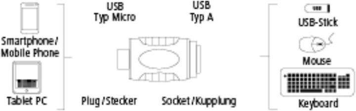 Actual product image Hama USB 2.0 OTG Adapter (Micro USB-B)