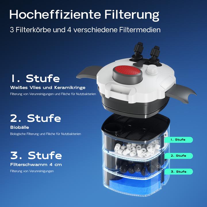 Produktbild SunSun Aussenfilter (400 l, Aussenfilter, Salzwasser, Süsswasser)