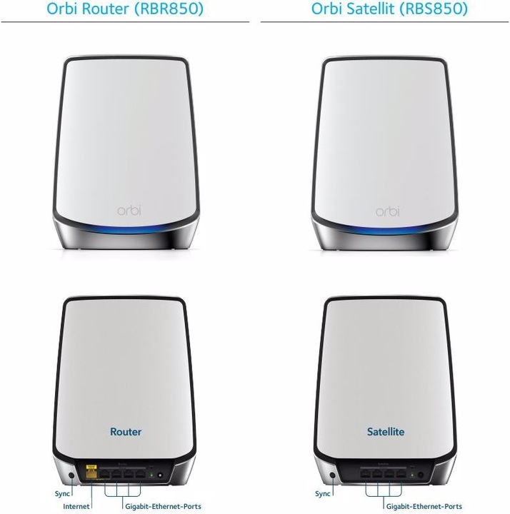 Actual product image Netgear Orbi WiFi 6 mesh system AX6000 (RBK852)