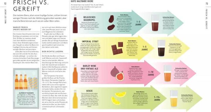 Produktbild Workshop Bier (Deutsch, 2023)