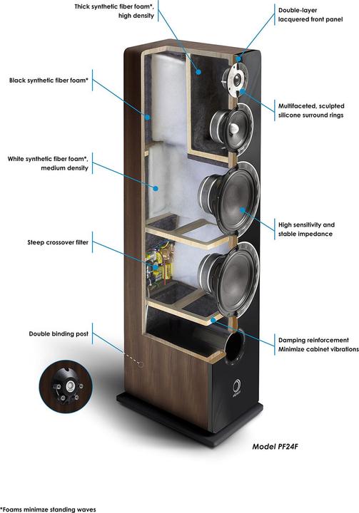 Image du produit Elipson Prestige Facet 24F (1 paire)