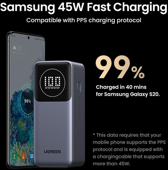 Immagine prodotto Ugreen Powerbank a ricarica rapida (12000 mAh, 100 W, 44.40 Wh)