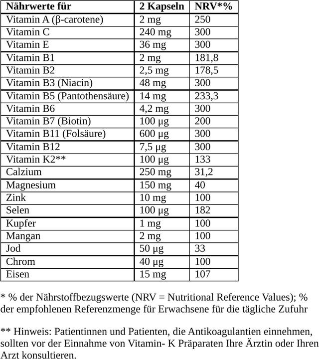 Valeurs nutritives et ingrédients BE THE CHANGE Vitamines Minéraux Trace Elements (120 pièce(s), Capsules, 124.60 g)