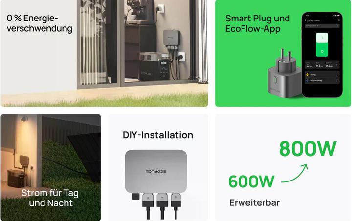 Actual product image EcoFlow Micro Inverter 600W (CH)