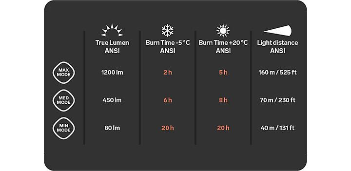 Actual product image Silva Trail Speed 5X (1200 lm)