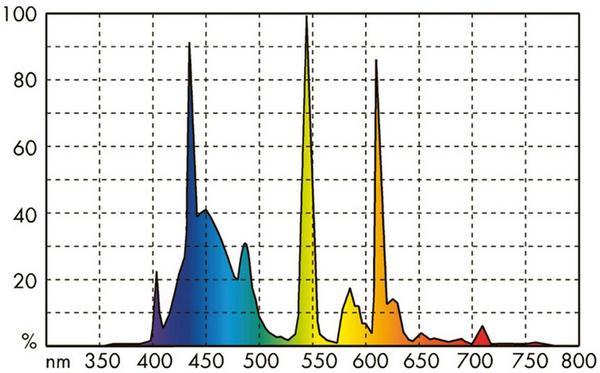 Produktbild JBL Aquaristik und Terraristik Leuchtstoffröhre (35 W)
