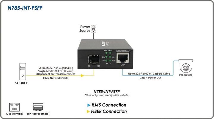 Immagine prodotto Eaton TRIPPLITE Gigabit SFP Fibra a Ethernet Media Converter POE+ Cavi di alimentazione internazionali