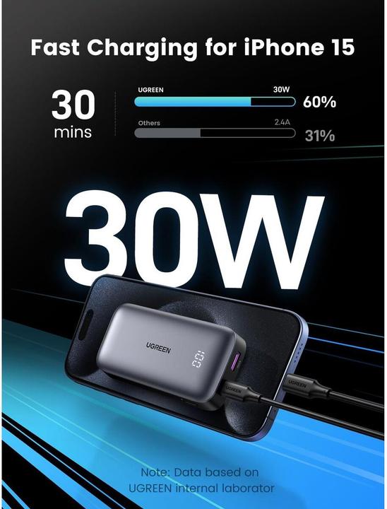 Actual product image Ugreen Nexode (10000 mAh, 30 W, 36 Wh)