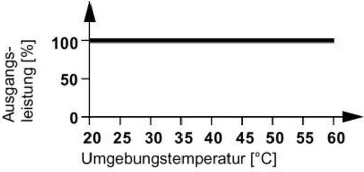 Produktbild Phoenix Contact MCR-PS- 24DC/2X24DC DC/DC-Wandler (2781877)