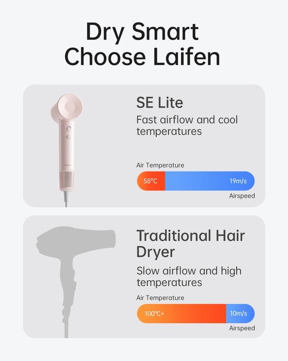 Image du produit Laifen SE Lite (1400 W)