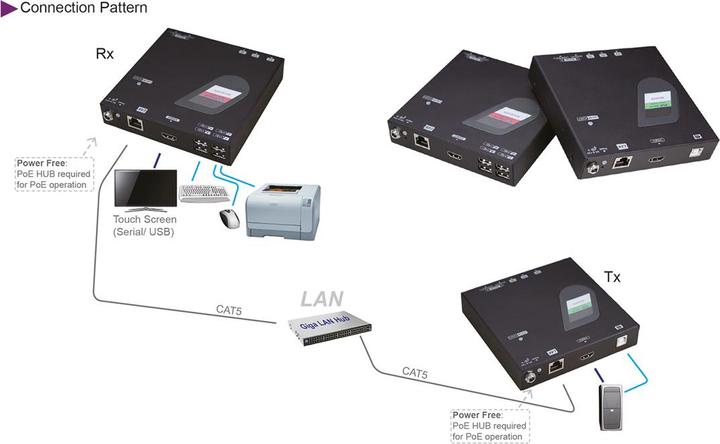 Produktbild Roline HDMI+USB/Gigabit Verlängerung Sender