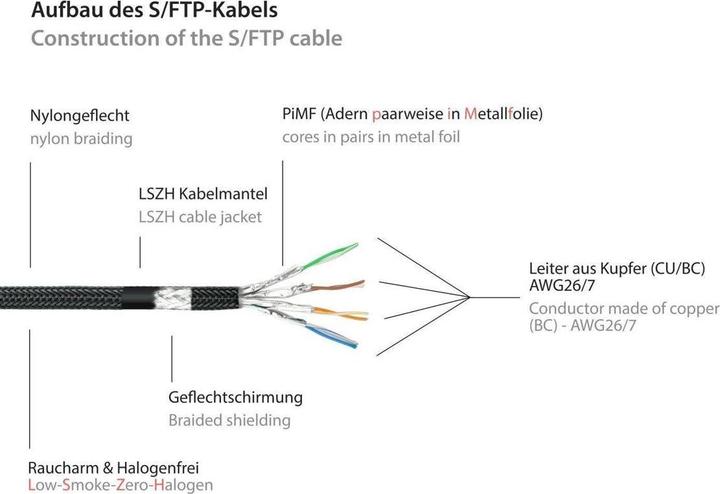 Produktbild Varia SO-37126 - Patchkabel Cat.7, S/FTP, 25m, schwarz (PiMF, S/FTP, CAT7, 25 m)