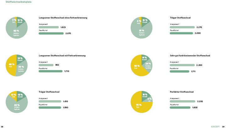 Produktbild Abnehmen mit Kohlenhydraten – Das Praxisbuch zur Stoffwechsel-Revolution (Deutsch, Bettina Matthaei, Daniela Kielkowski, Hubertus Schüler, 2024)