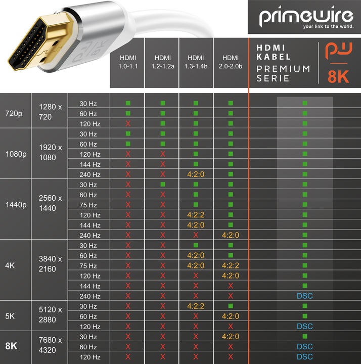 Image du produit Primewire Câble HDMI 2.1, 8K 60 Hz, Premium Ultra HD, haute vitesse 7680 x 4320 @ 120 Hz - 4k @ 240 Hz avec (3 m, HDMI)