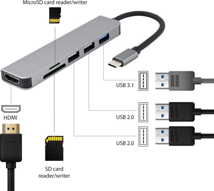 Actual product image Gembird A-CM-COMBO6-02 (USB-C, 6 ports)