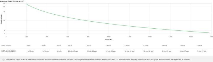 Image du produit APC USV SMTL2200RMI2UC 2200 VA / 1980 W (2200 VA, 1980 W, Line-interactive Onduleur)