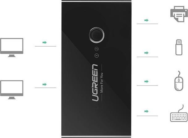 Actual product image Ugreen Sharing Switch Box 30768B, USB 3.0