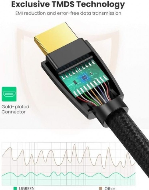 Actual product image Ugreen HDMI (Typ A) — HDMI (Typ A) (1.50 m, HDMI)
