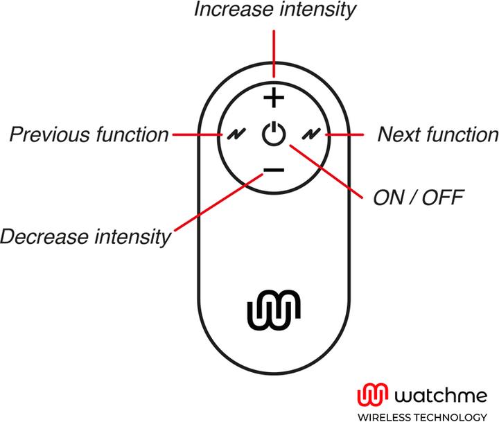 Produktbild Watchme - Universal Control Fernbedienung Schwarz (Universal Fernbedienung)