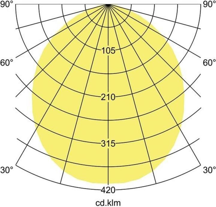 Image du produit Brumberg Applique murale à LED (220 lm)