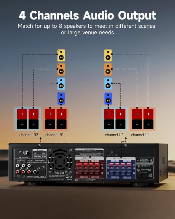 Actual product image Donner Stereo Receiver Home Audio Amplifier with Bluetooth 5.0, USB, FM, Multiple Inputs, 1000W Max Power (Amplifier)