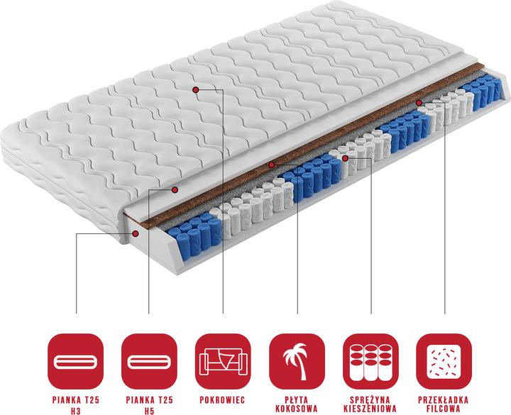 Actual product image ADRK Furniture Pocket mattress NEVA 200x200 cm (200 x 200 cm, Spring core)