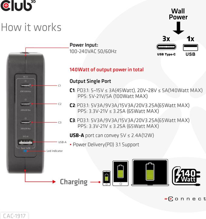 Produktbild Club 3D Club3D Reiseladegerät 3xUSB Typ C, 1xUSB Typ A, PD 140W retail (140 W, 4 Ports)