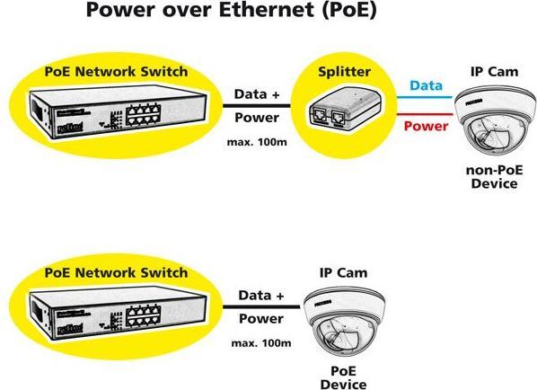Immagine prodotto Roline Switch PoE Fast Ethernet, 8 porte (8x PoE), 48.30cm (19") di installazione (8 porte)