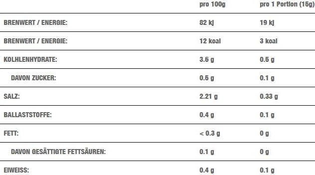 Nährwerte und Zutaten Callowfit Peri-Peri
