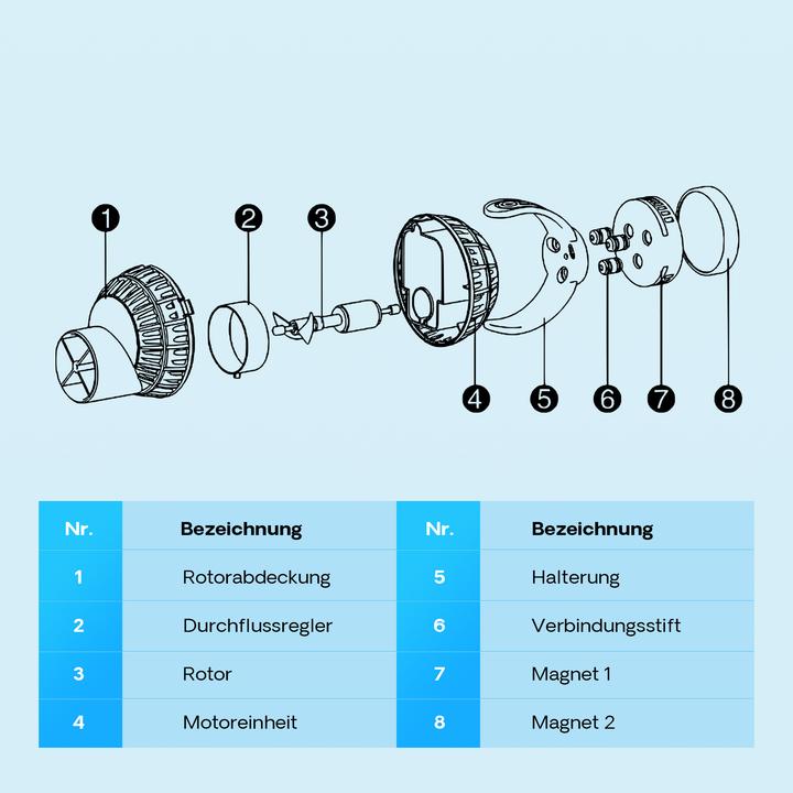 Immagine prodotto SunSun JVP-131 Pompa di flusso 6000 l/h 8 W Pompa per acquari 1 ugello Supporto magnetico