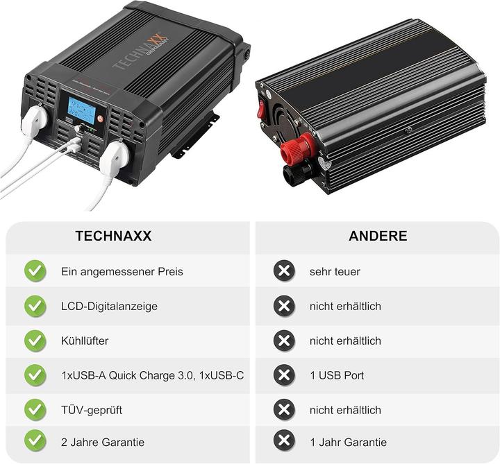 Produktbild Technaxx TE22