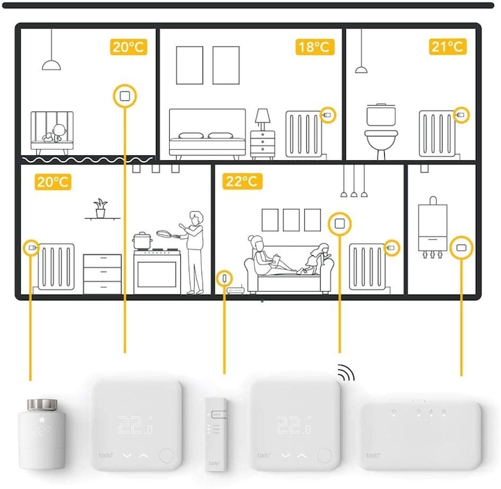 Actual product image tado° Radiator thermostat